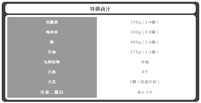 【熟醉虾】8种家常食材，泡出限量款醉虾！的做法 步骤5