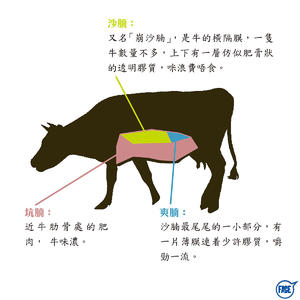 这是欠各位读者的一份牛排知识普及的做法 步骤5