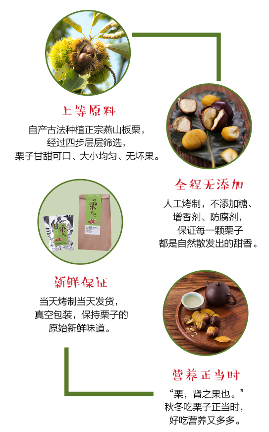 原香烤栗