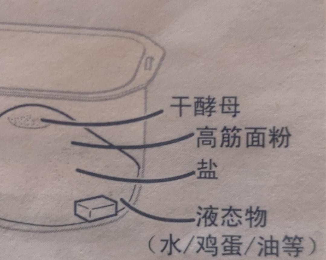 纯奶手撕吐司的做法 步骤1