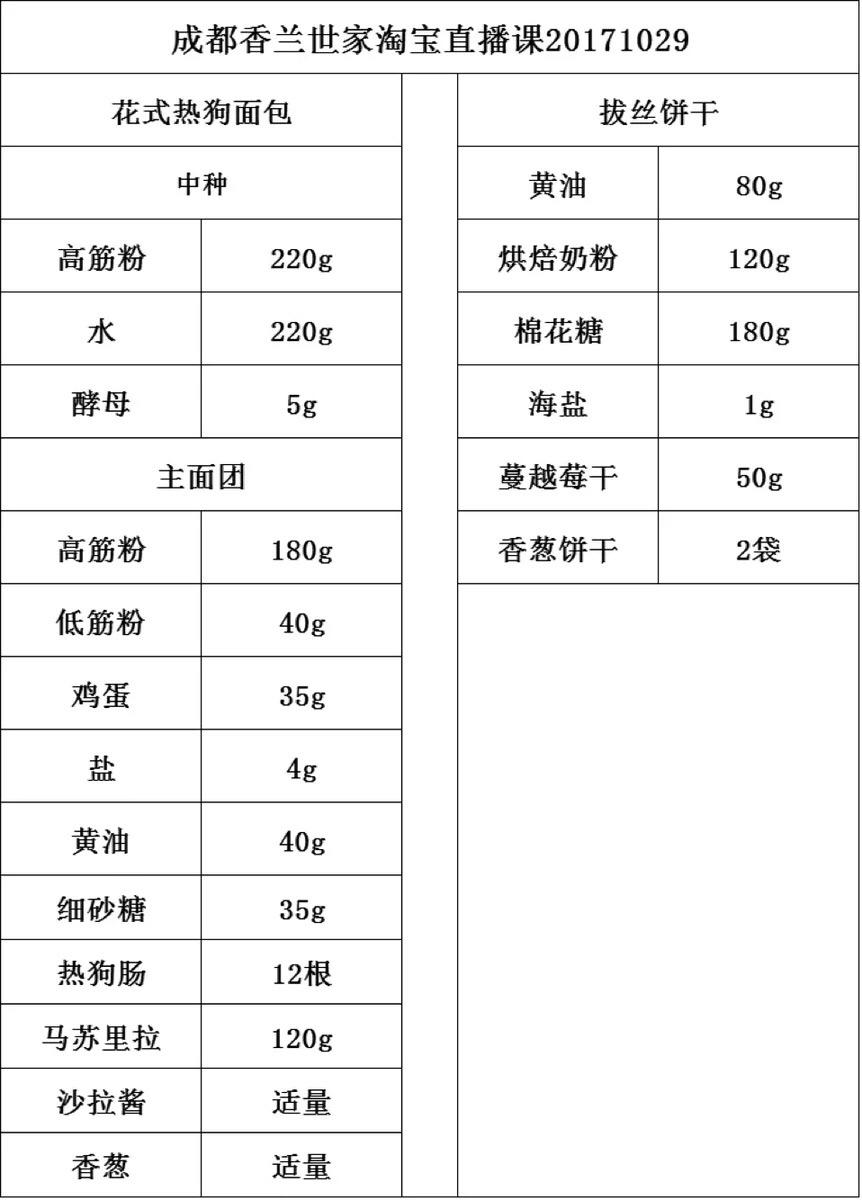[香兰世家]面包诱惑--花朵般的香葱肉肠面包