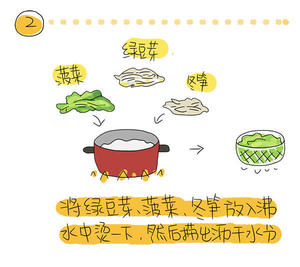 欧巴来了也不用点外卖：韩式石锅拌饭！的做法 步骤2