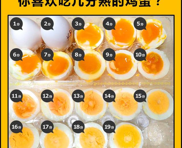 日式溏心蛋——量化冷水煮版本的做法