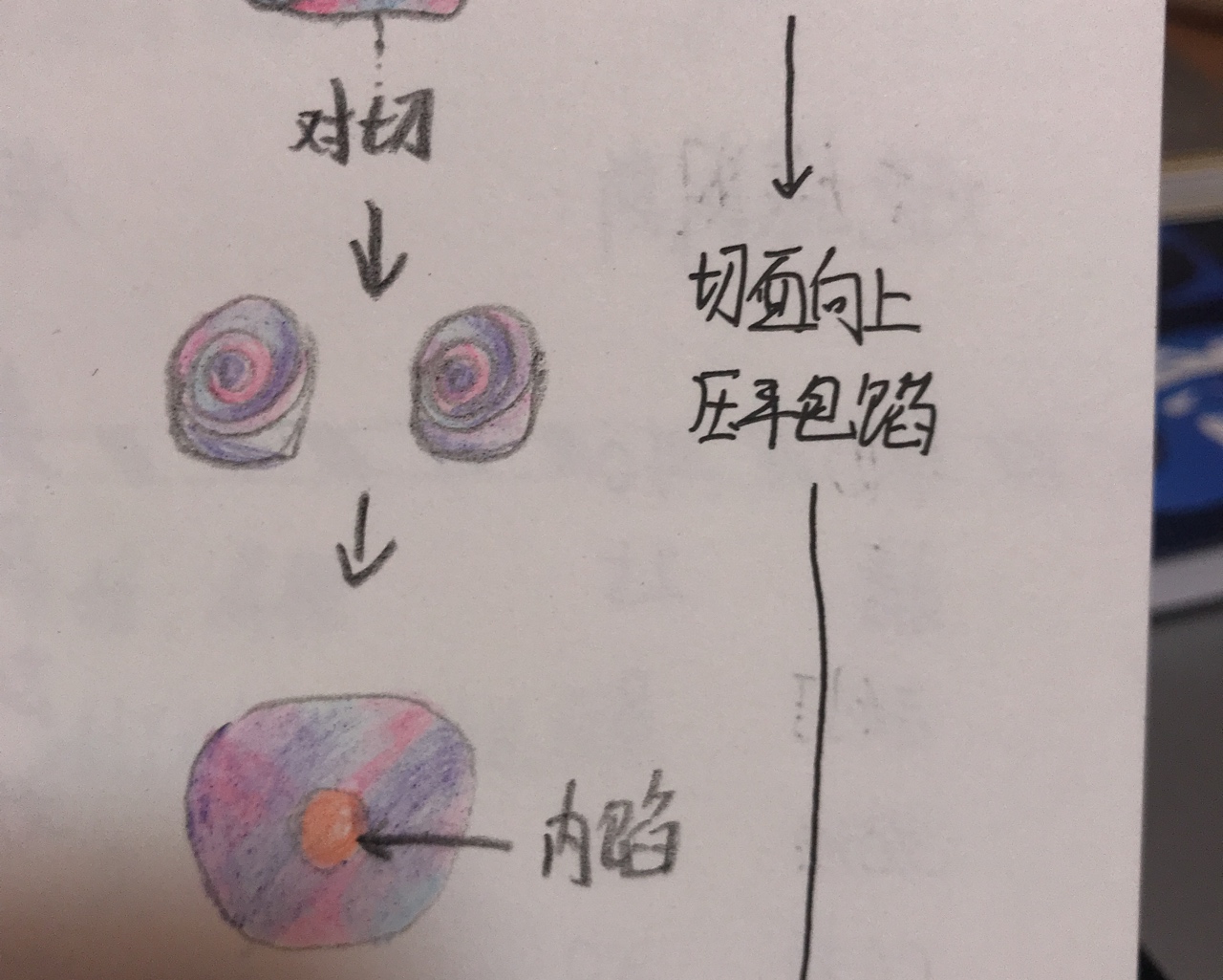 蛋黄酥/彩虹版蛋黄酥的做法 步骤7