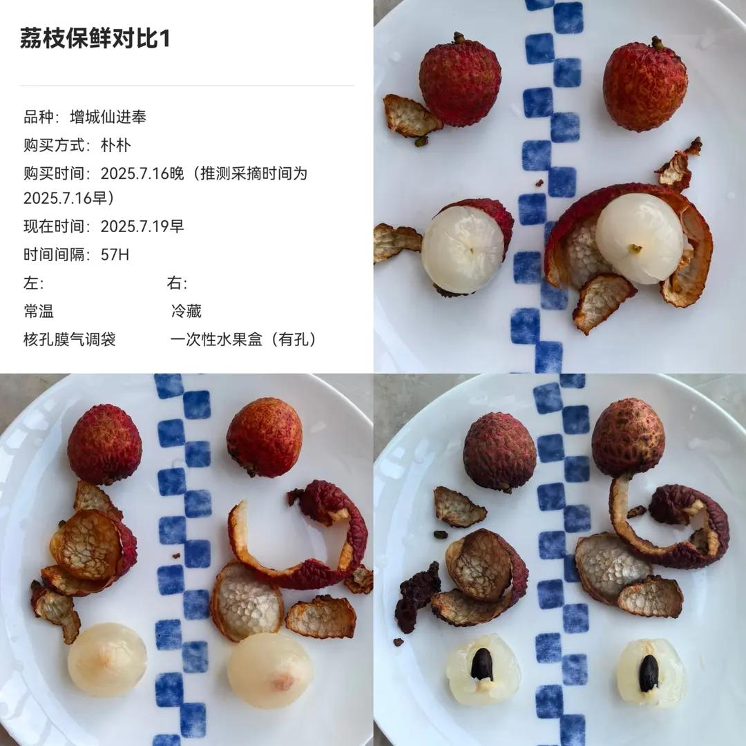记录｜xxxx千卡吃一天