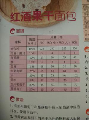 红酒果干面包的做法 步骤3