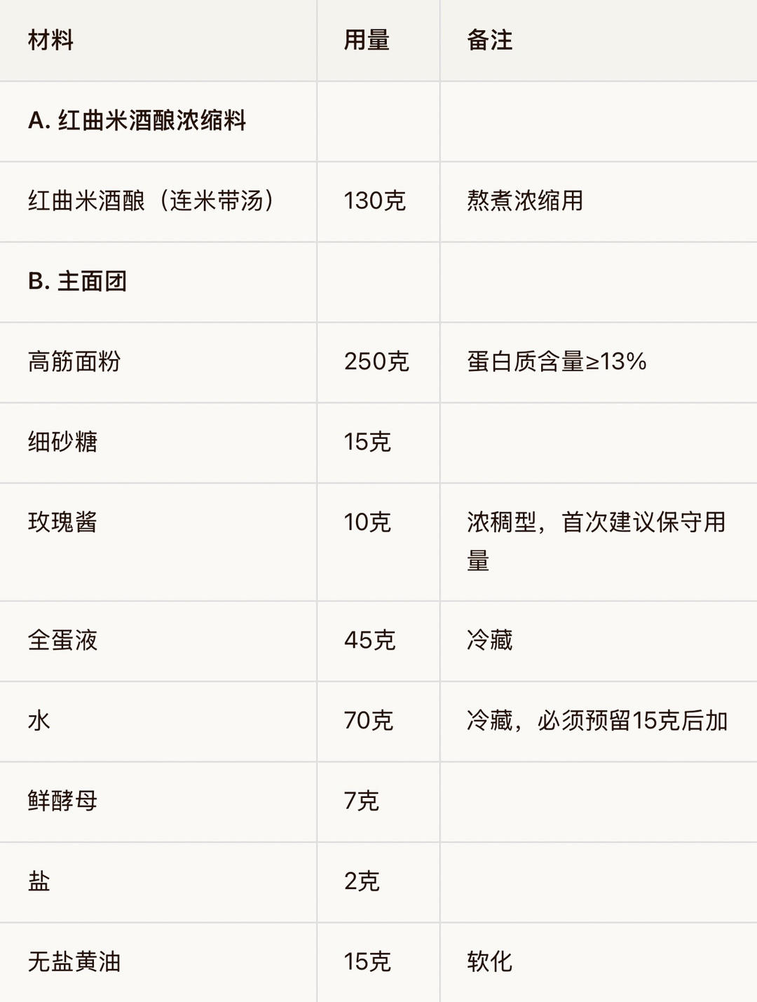 红曲米玫瑰酒酿吐司（分步融合法 · 冷藏优化版）