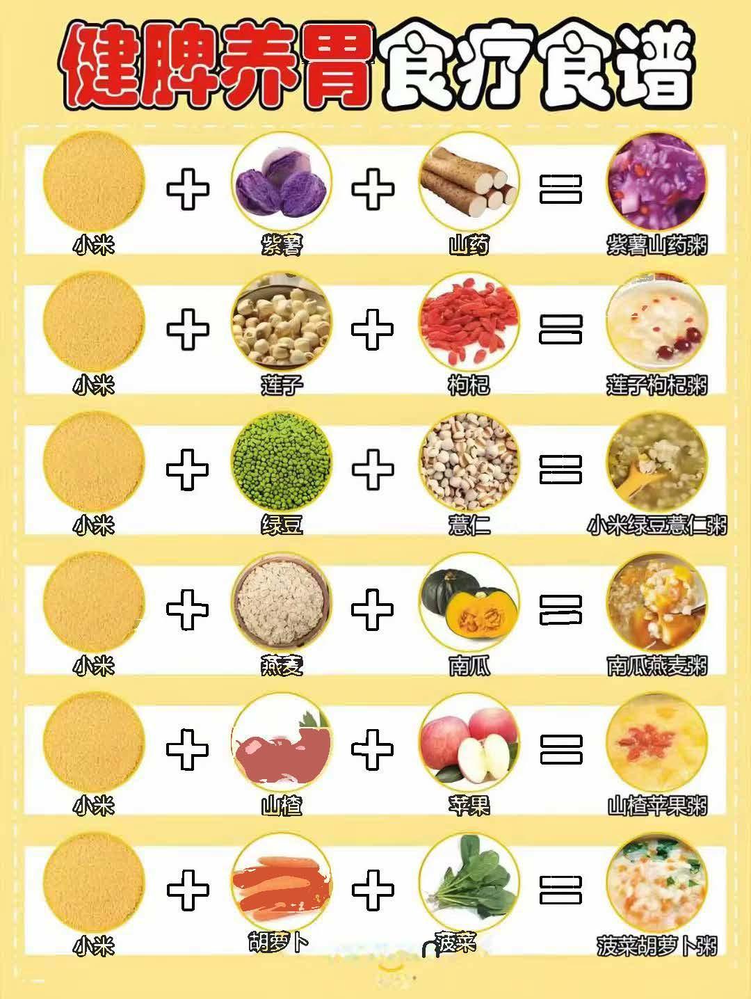 健脾养胃食谱--小米