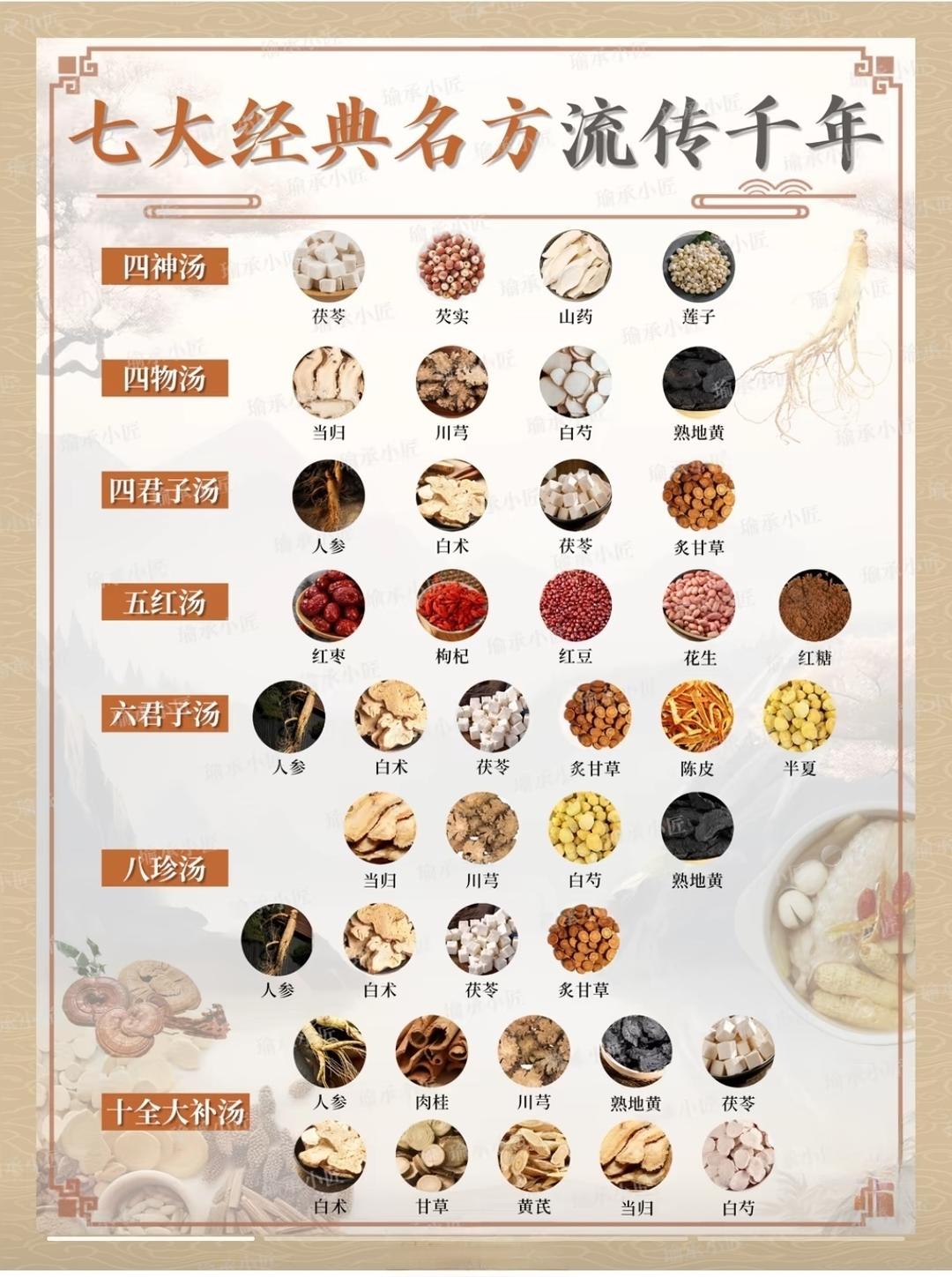 七大经典补汤