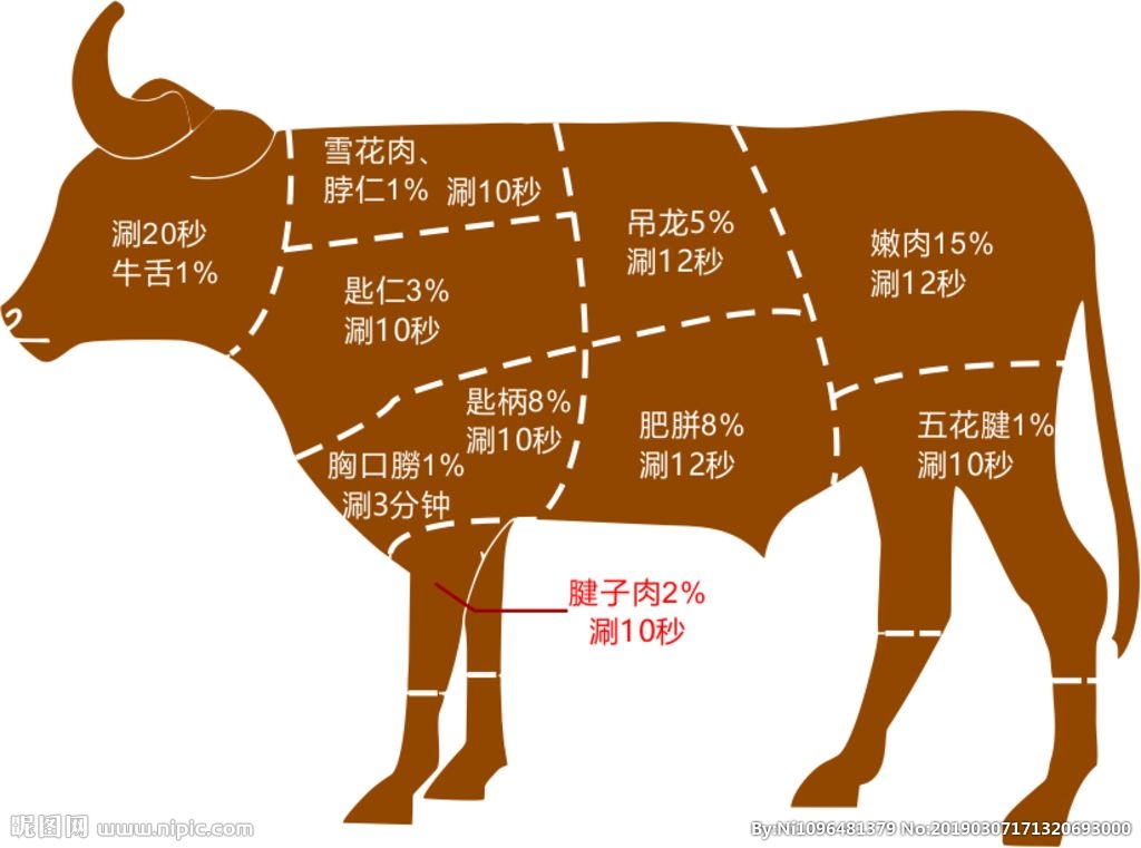 牛肉的部位图解与做法(来自度娘)的做法 步骤8