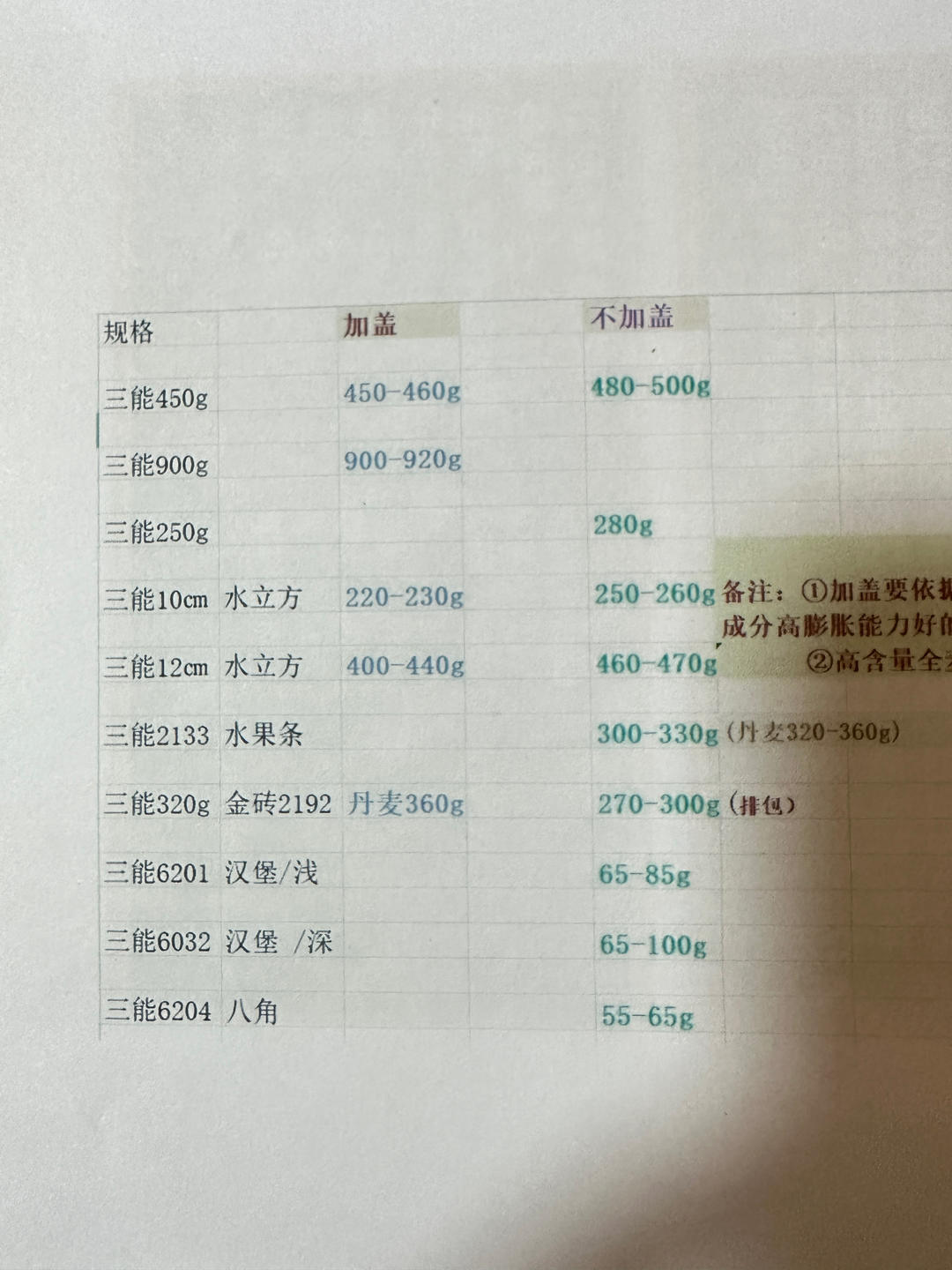 吐司模具换算万能公式的做法 步骤2