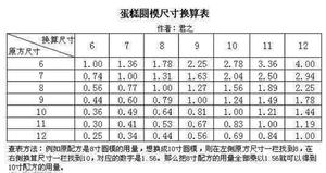 茉香椰奶慕斯(无淡奶油)的做法 步骤8