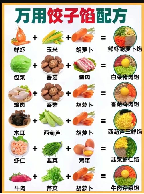 万能饺子馅配方的做法