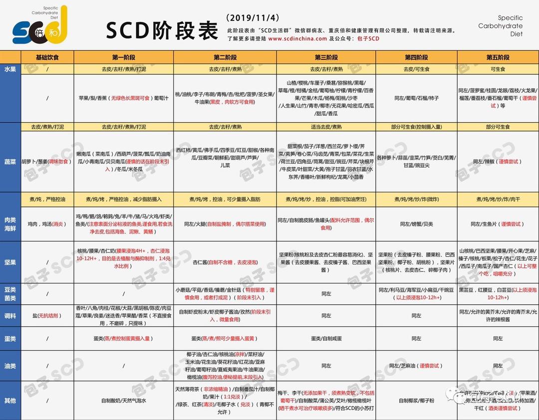 提高免疫力疗法的做法