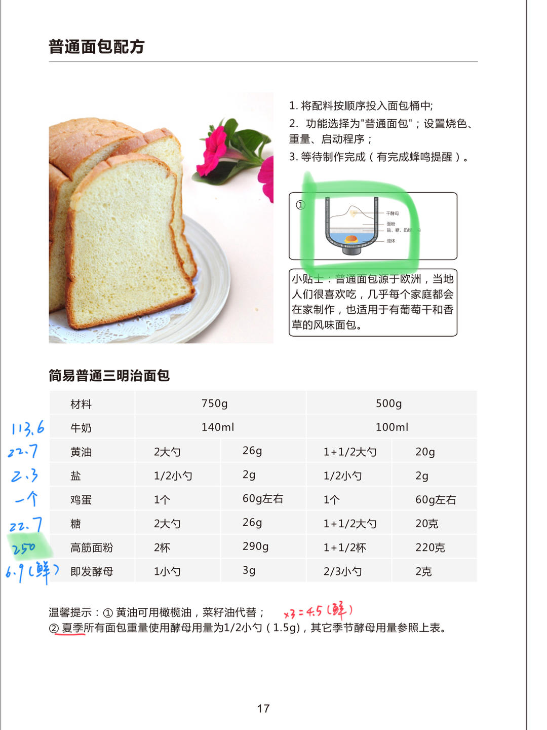 纯奶手撕吐司的做法 步骤1