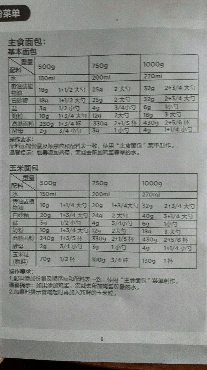 纯奶手撕吐司的做法 步骤1