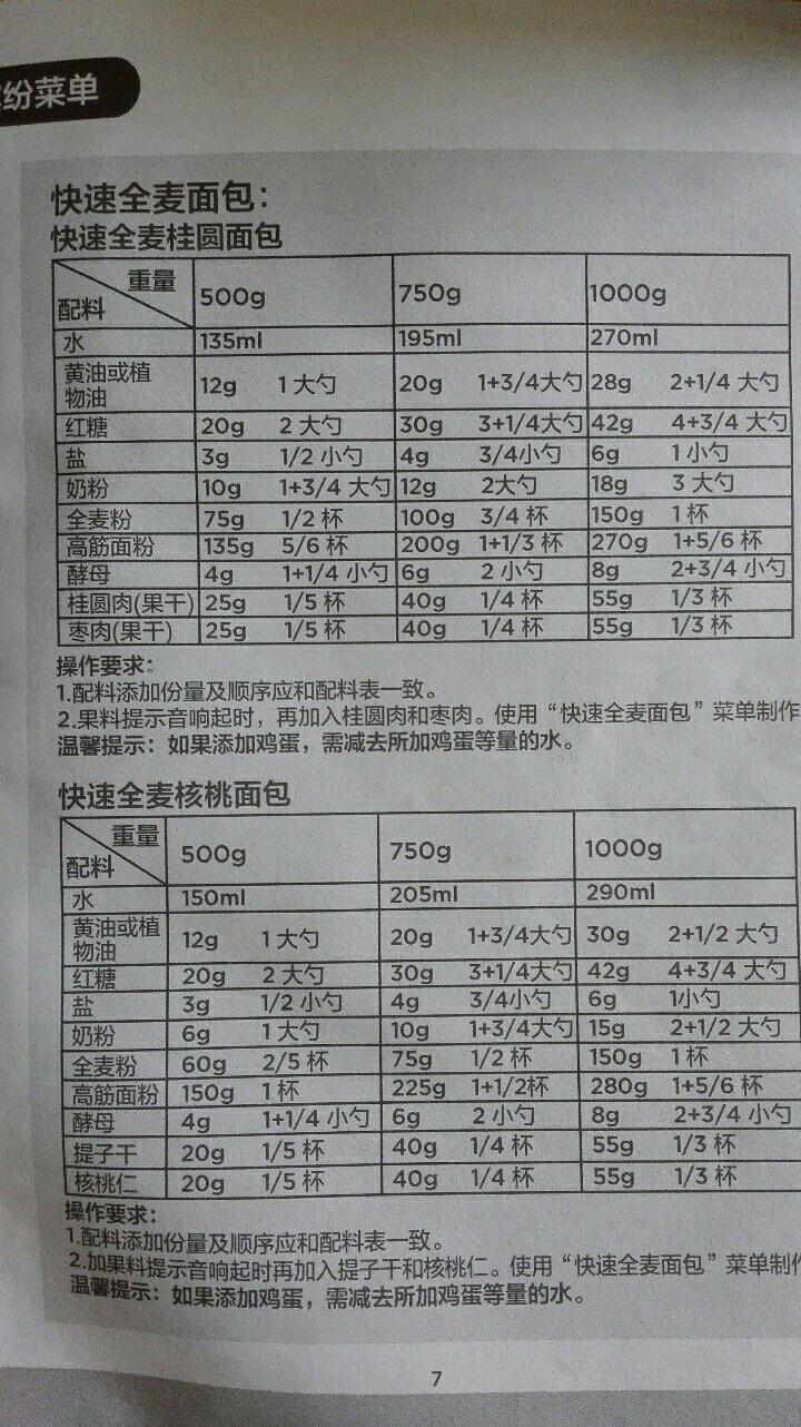 美的面包机菜单的做法 步骤2