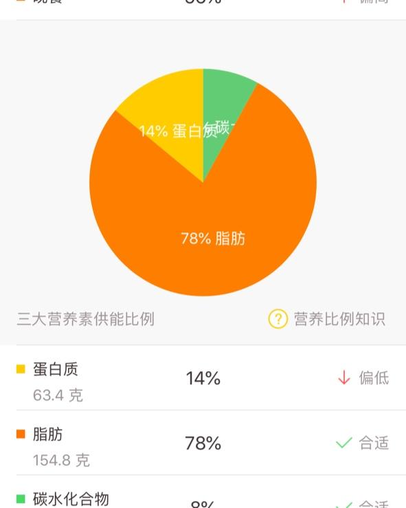 生酮 keto 记录📝