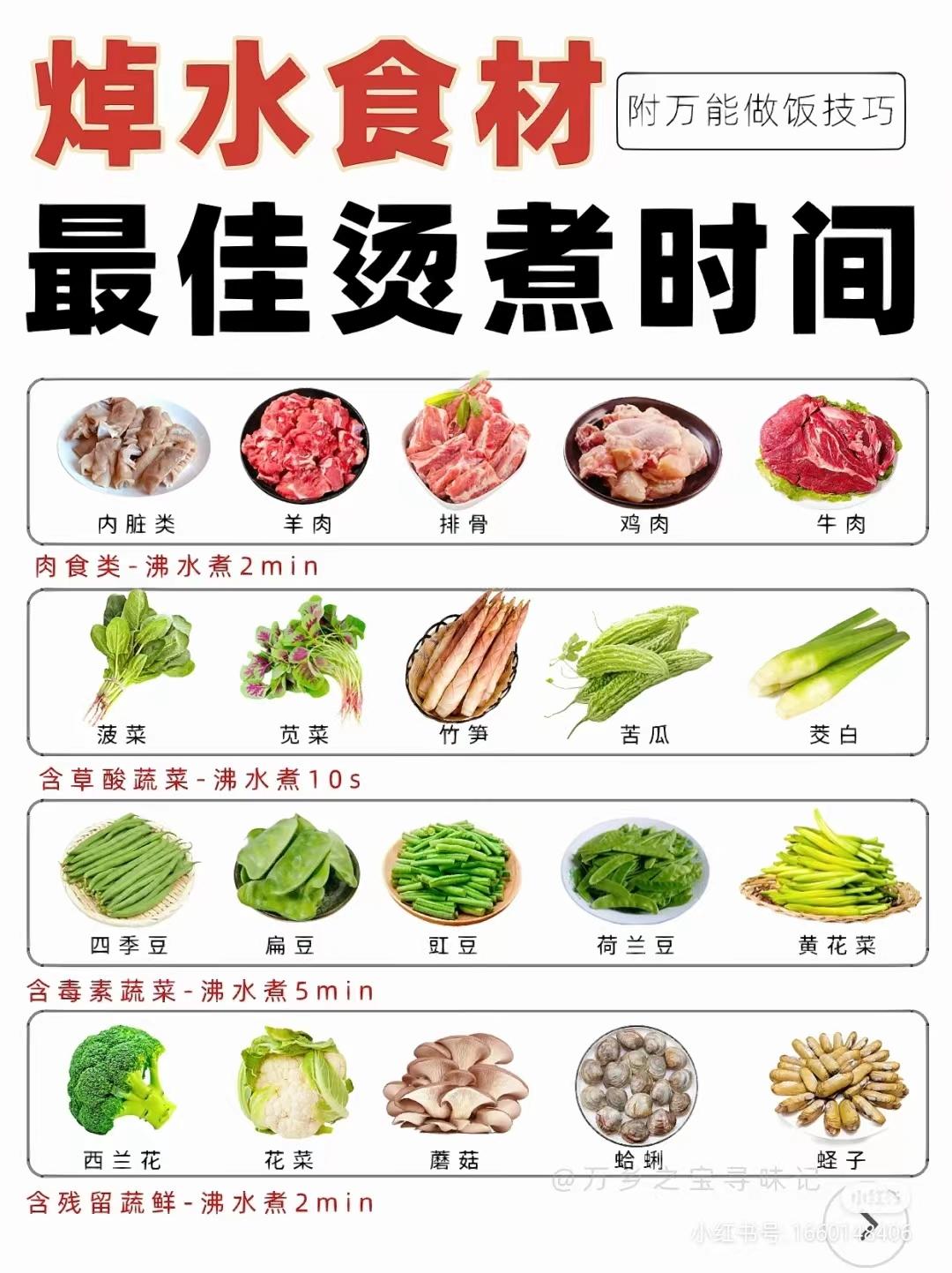 各种食物焯水时间