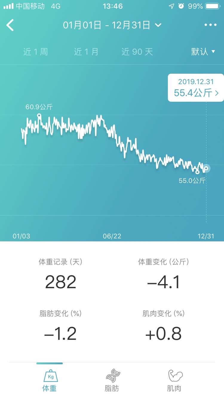 每餐都要认真吃的做法 步骤2