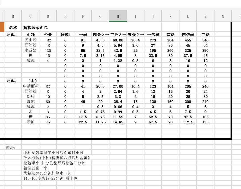 纯奶手撕吐司的做法 步骤1