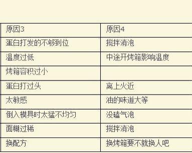 戚风蛋糕6寸的做法 步骤18