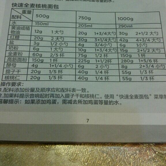 配料表的做法