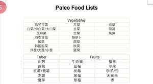 Paleo原始饮食三餐灵感记录贴的做法 步骤1