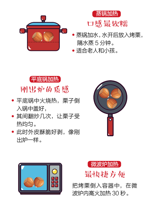 原香烤栗