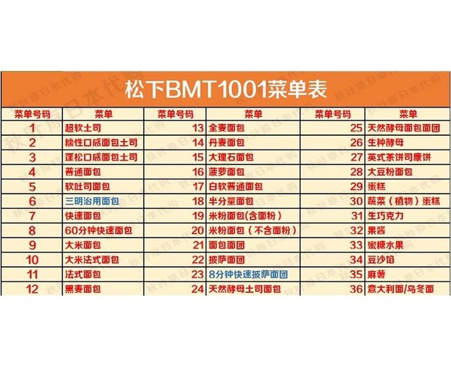 步骤图 松下sd Bmt1001面包机的做法 松下sd Bmt1001面包机的做法步骤 菜谱 下厨房 步骤图 松下sd Bmt1001面包机的做法 松下sd Bmt1001面包机的做法步骤 菜谱 下厨房