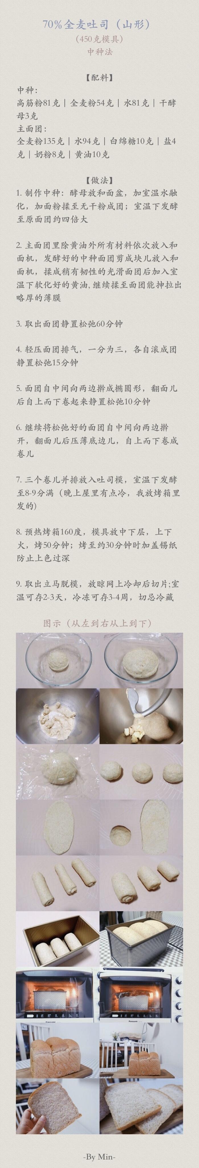 纯奶手撕吐司的做法 步骤1