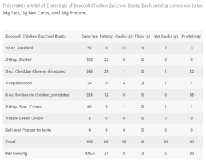 【原始饮食】Broccoli Chicken Zucchini Boats的做法 步骤10