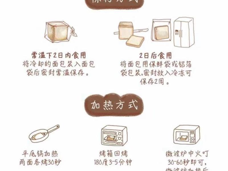 纯奶手撕吐司的做法 步骤1