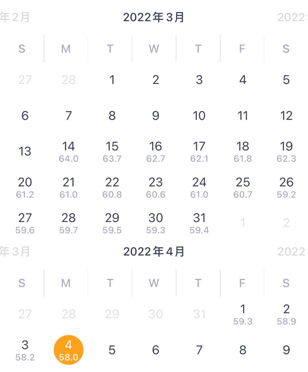 28天科学瘦身｜美国化学饮食养生法｜第三周