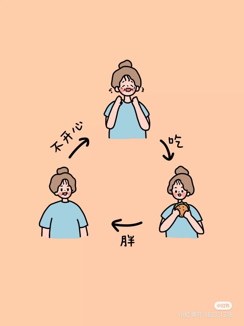 校门口的酱香饼（100%成功）