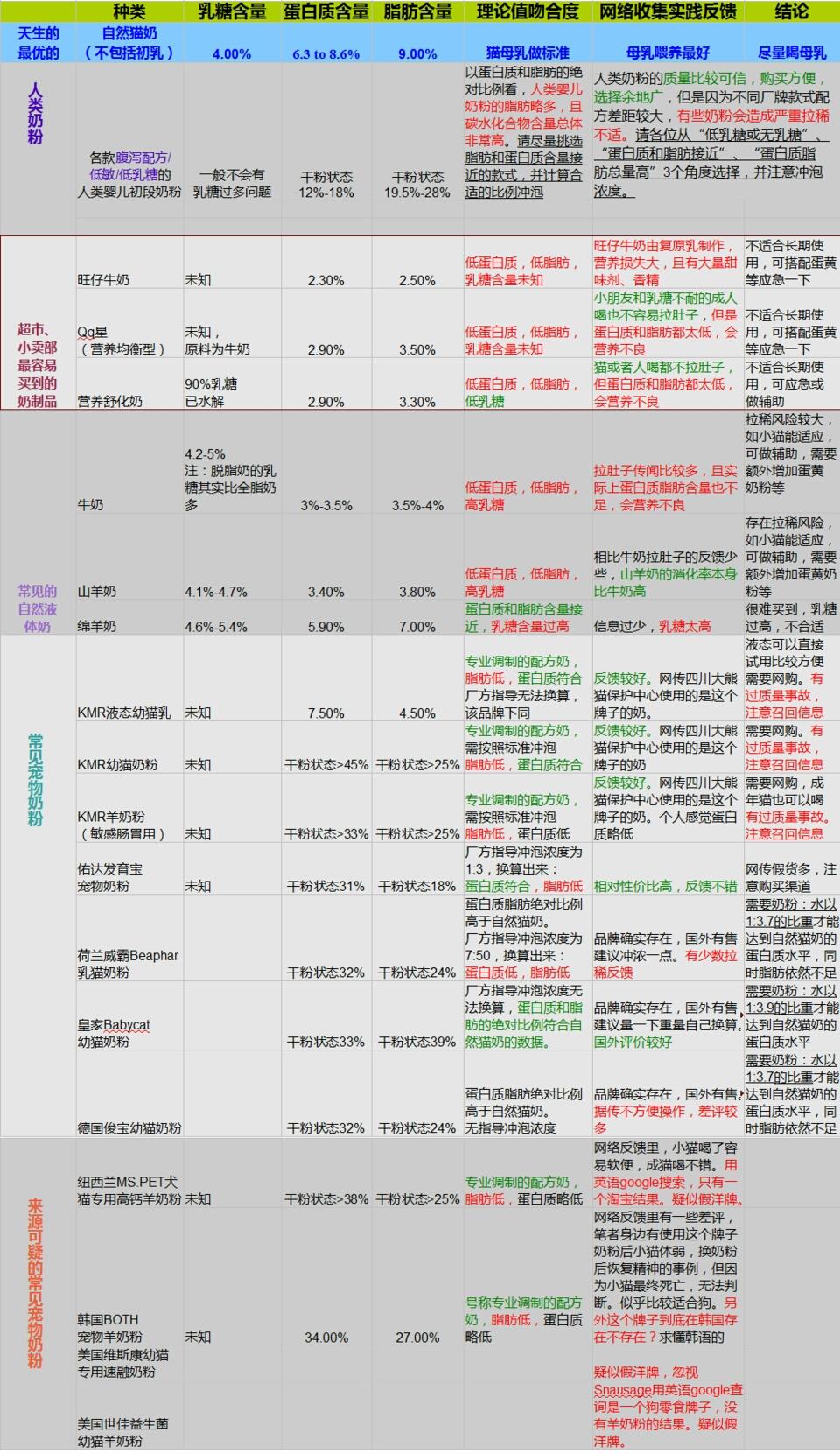 给流浪猫的猫饭（也适用于家庭）的做法 步骤6