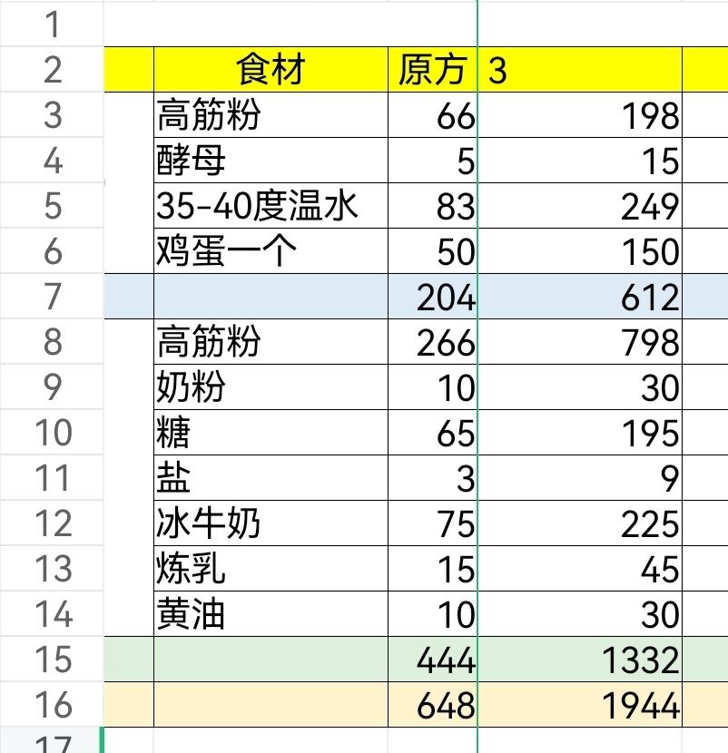 纯奶手撕吐司的做法 步骤1