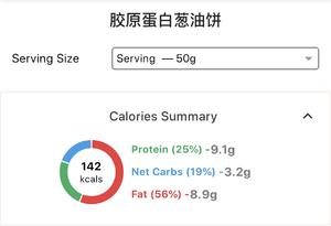 香酥胶原蛋白葱油饼 #低碳#无麸质的做法 步骤9