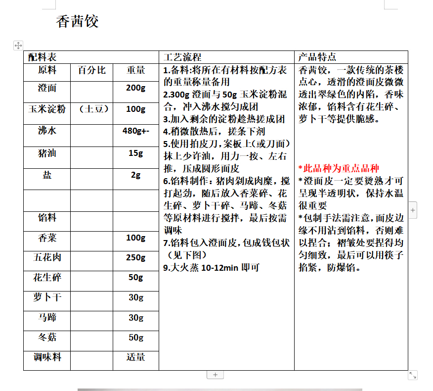 香茜饺的做法 步骤1