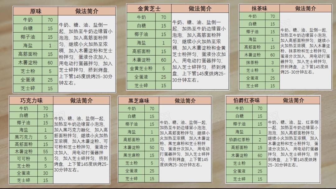 芝士脆棒（非预拌粉）的做法 步骤17