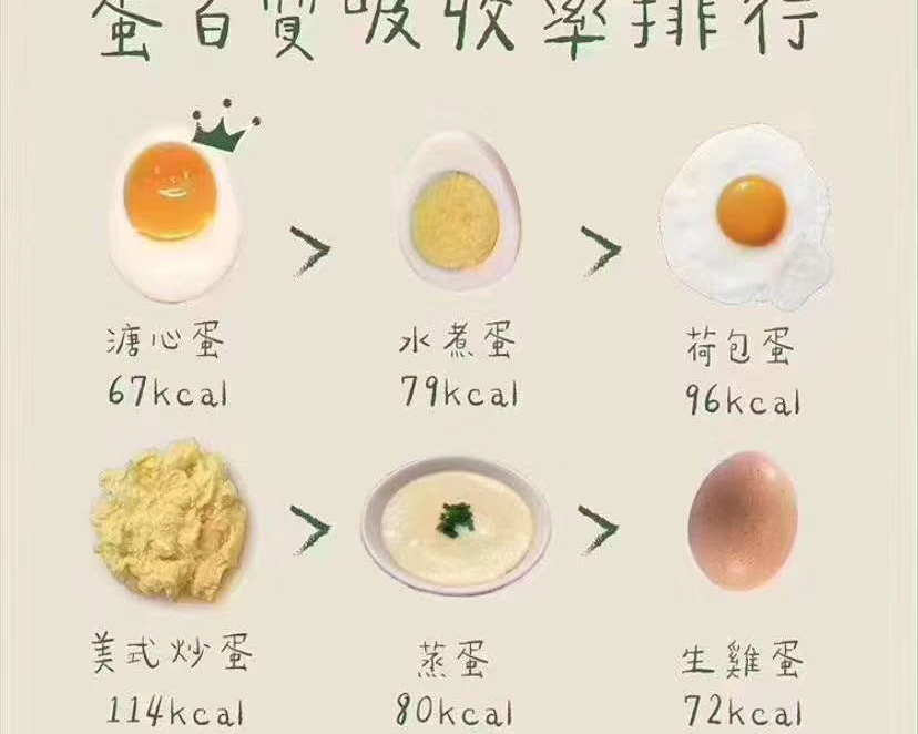 小美水煮蛋的做法