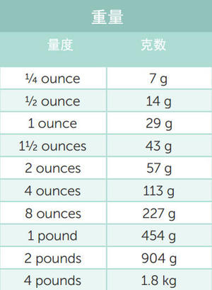 西点度量换算的做法 步骤5