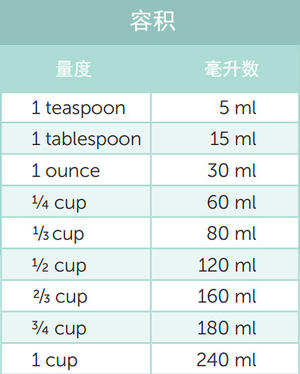 西点度量换算的做法 步骤2