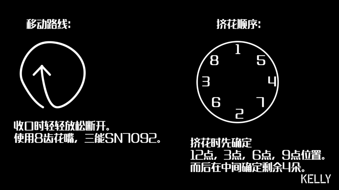 無需抹面的輕卡紅絲絨蛋糕/低卡配方+裝飾竅門+擠花方法/烘焙視頻蛋糕篇11「美式蛋糕」的做法 步驟41