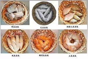 简单美味正宗的潮汕鱼饭的做法 步骤6