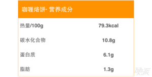 昨夜的咖喱，今日的面饼。的做法 步骤7