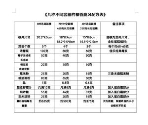 总结几种不同容器的椰香戚风配方表的做法 步骤1