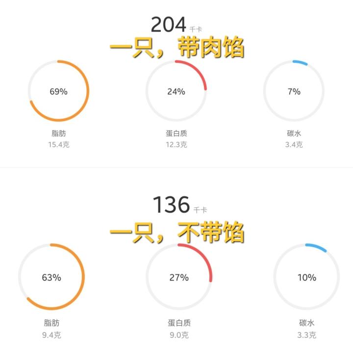 🪭生酮发面包子皮大肉包○中式低碳ᴷᵉᵗᵒ的做法 步骤22