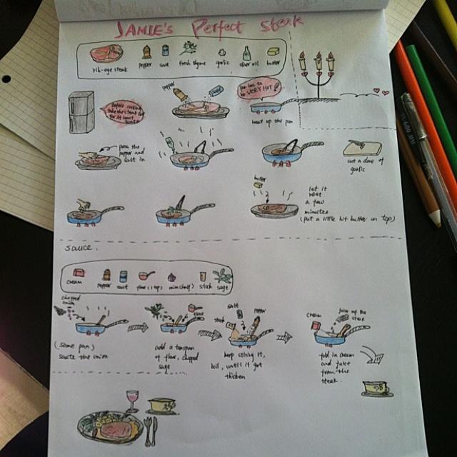 手绘烹饪教程