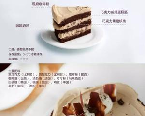 蛋糕口味与造型图片集的做法 步骤44